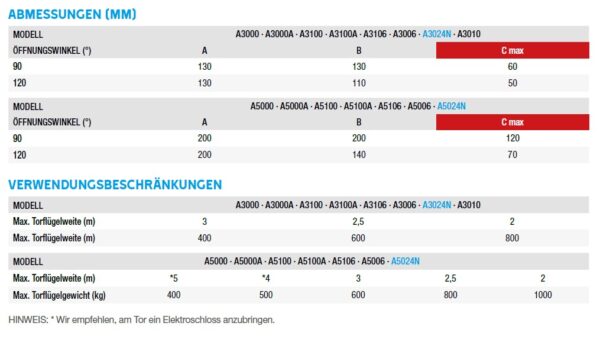 Came-ATI-Antrieb-Bild-4